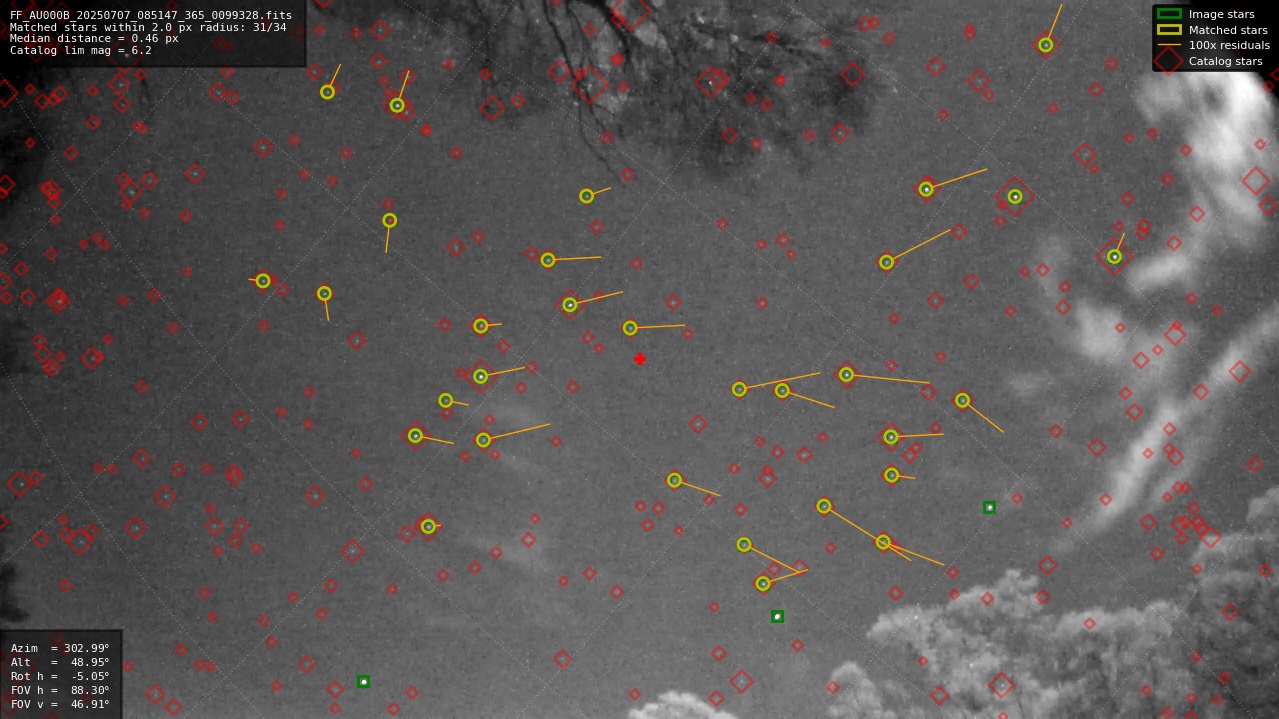 Astrometry report