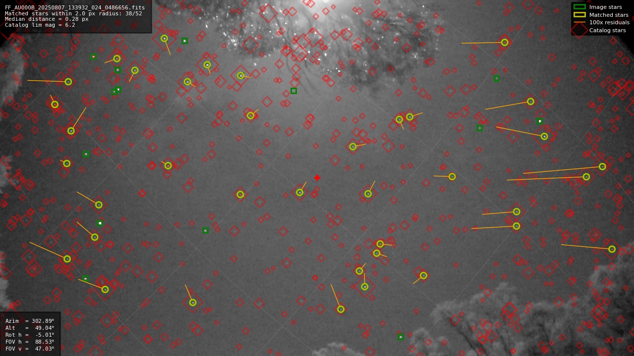 Astrometry report