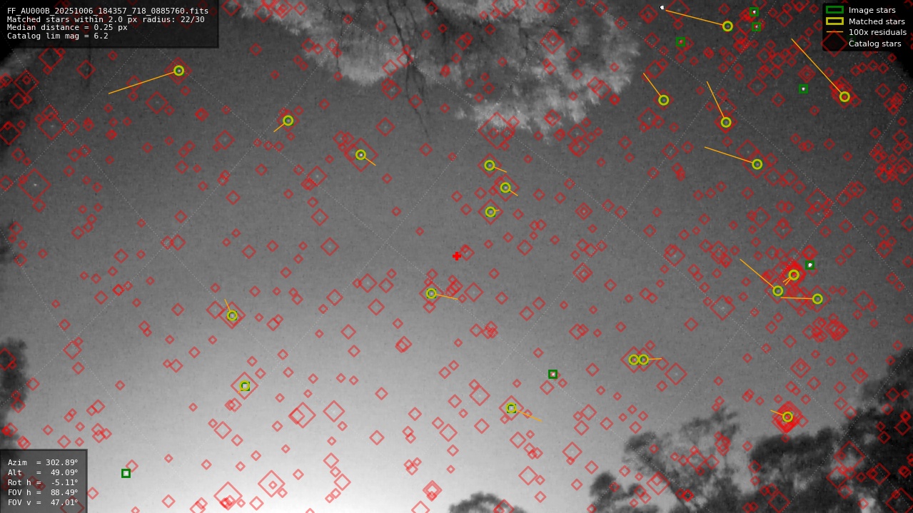 Astrometry report