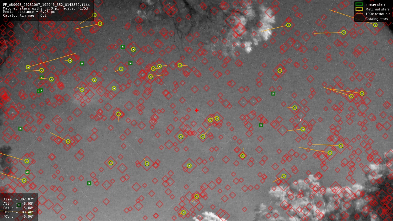 Astrometry report