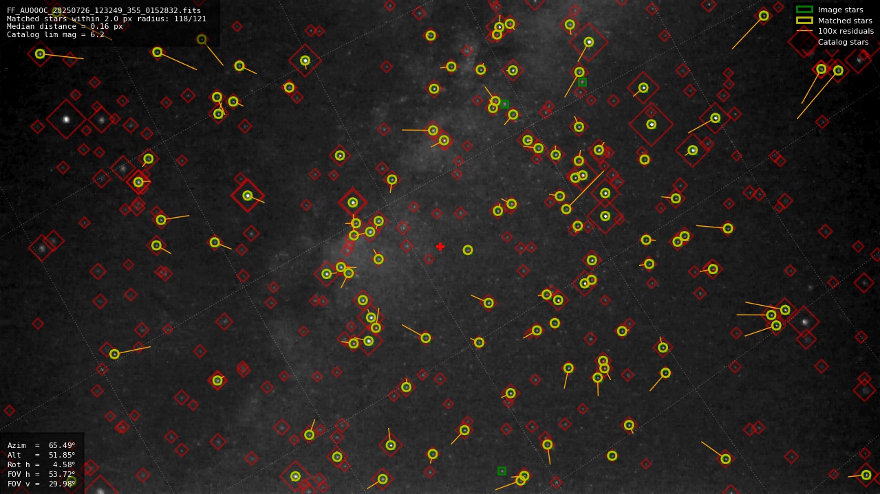Astrometry report
