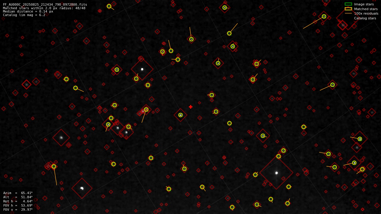 Astrometry report
