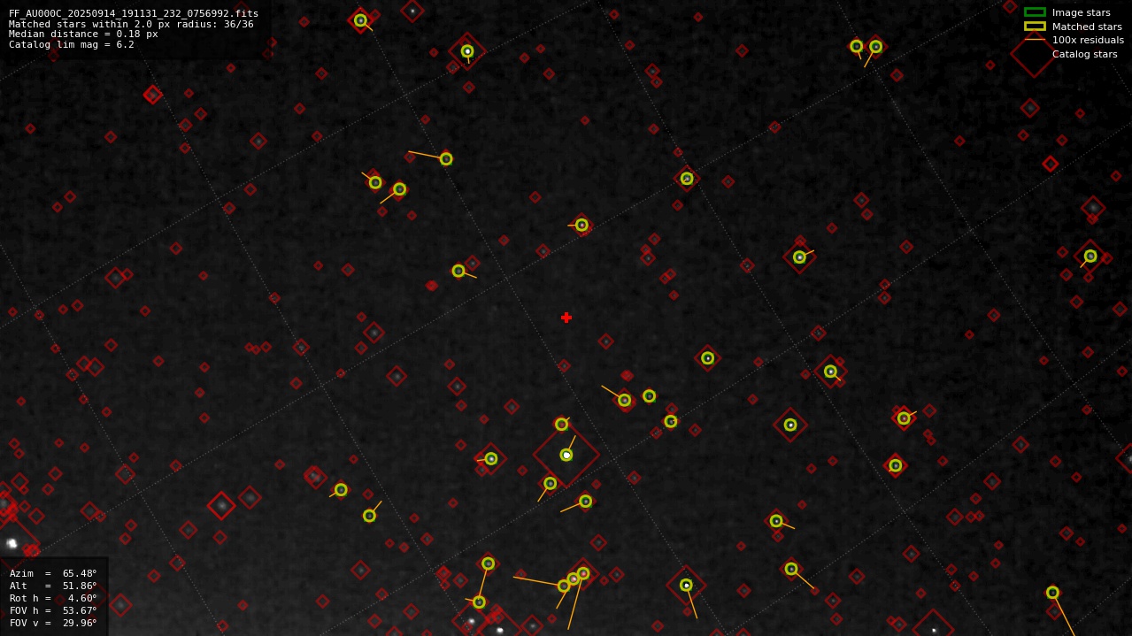 Astrometry report