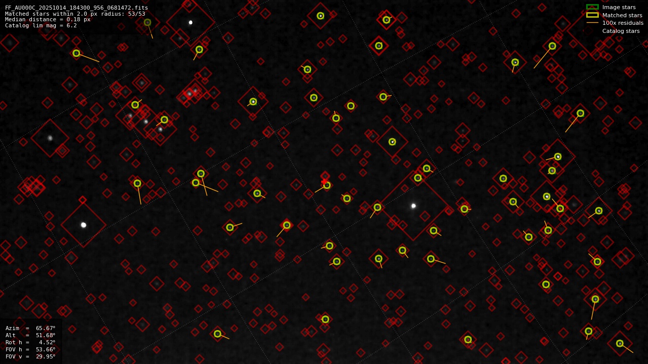 Astrometry report