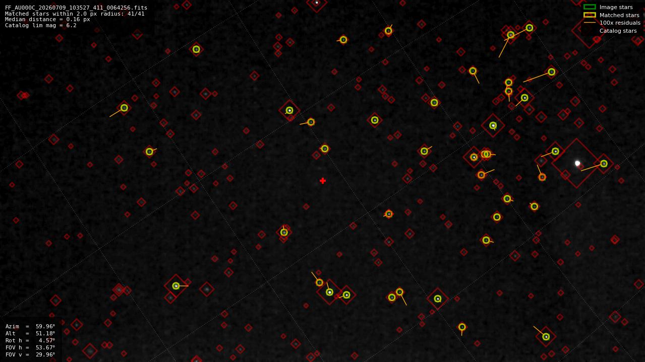 Astrometry report