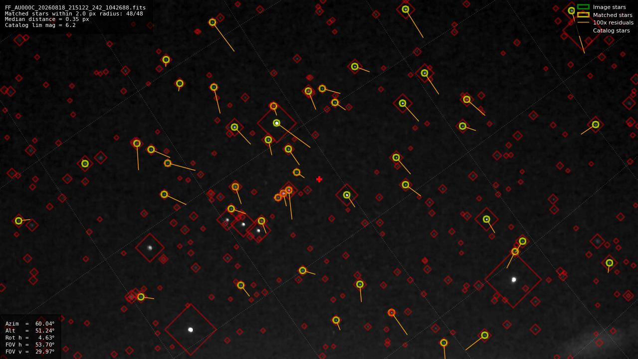 Astrometry report
