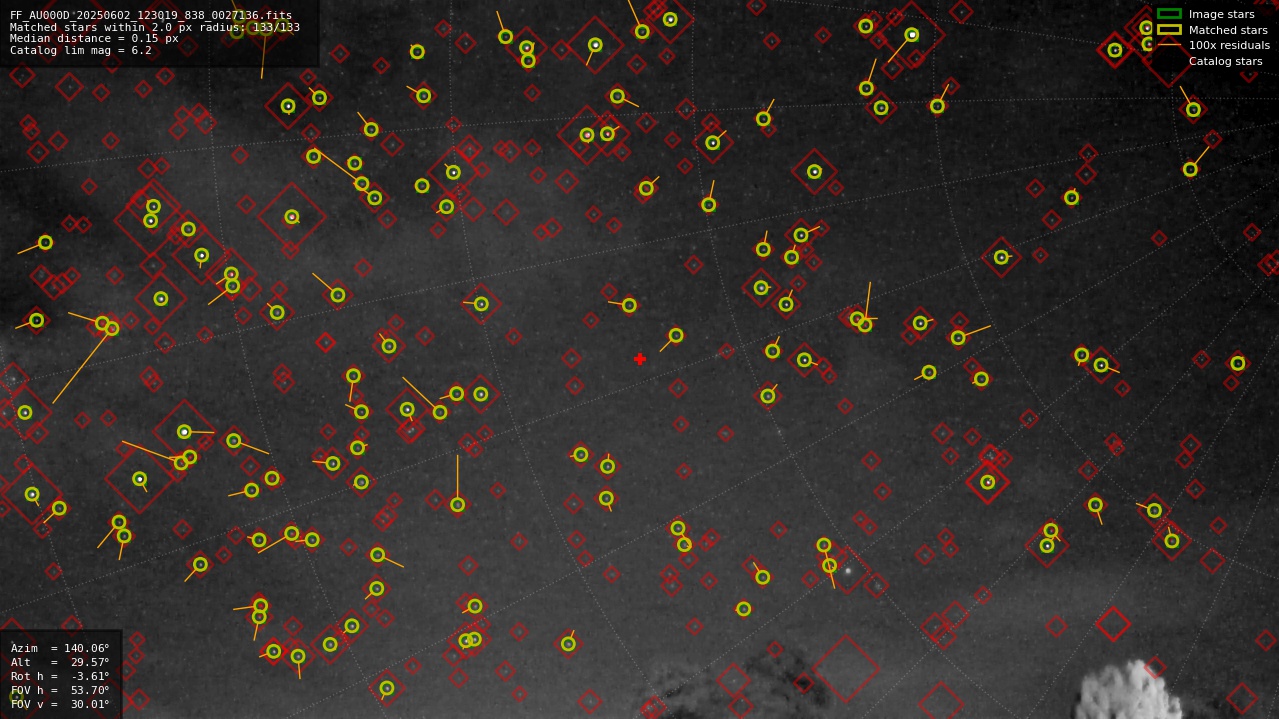 Astrometry report