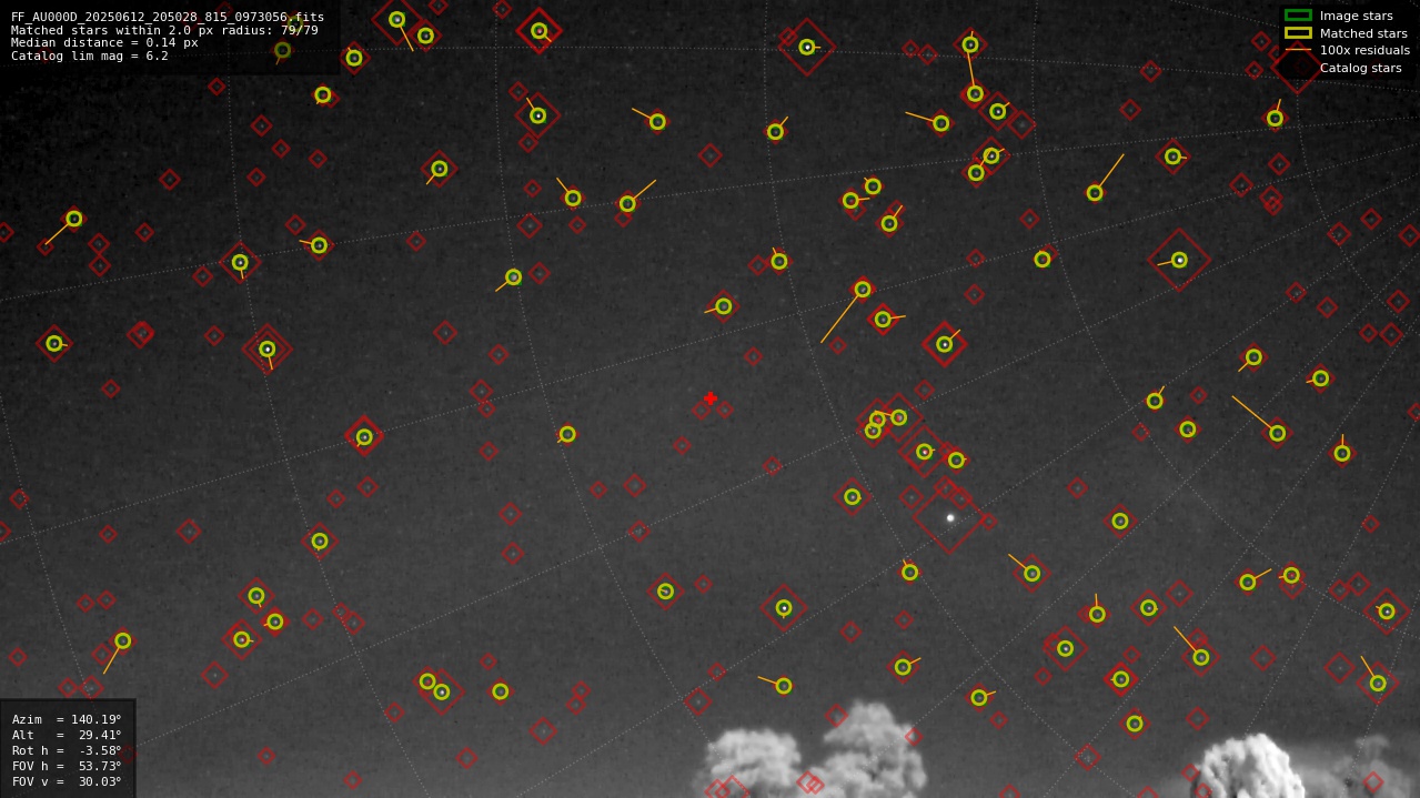 Astrometry report