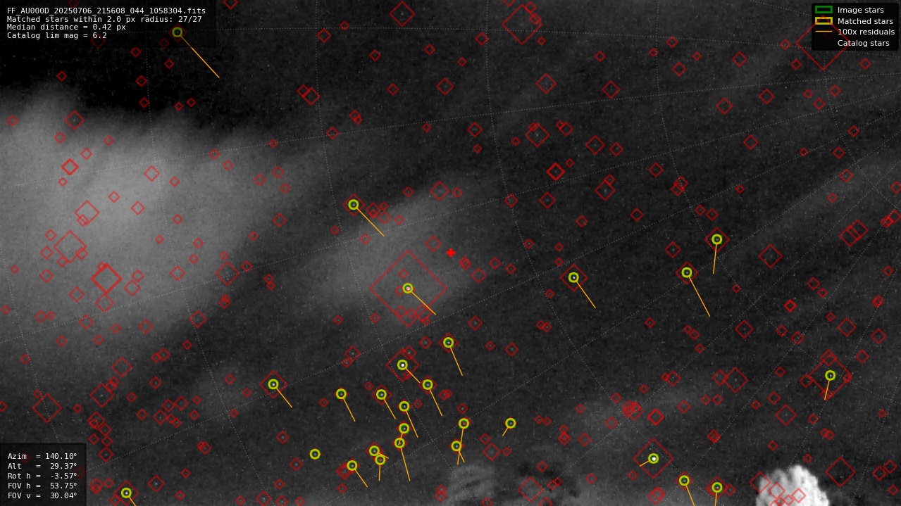 Astrometry report