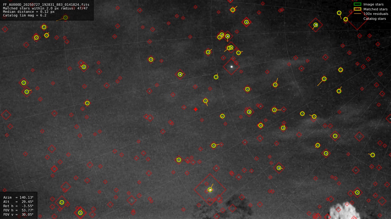 Astrometry report