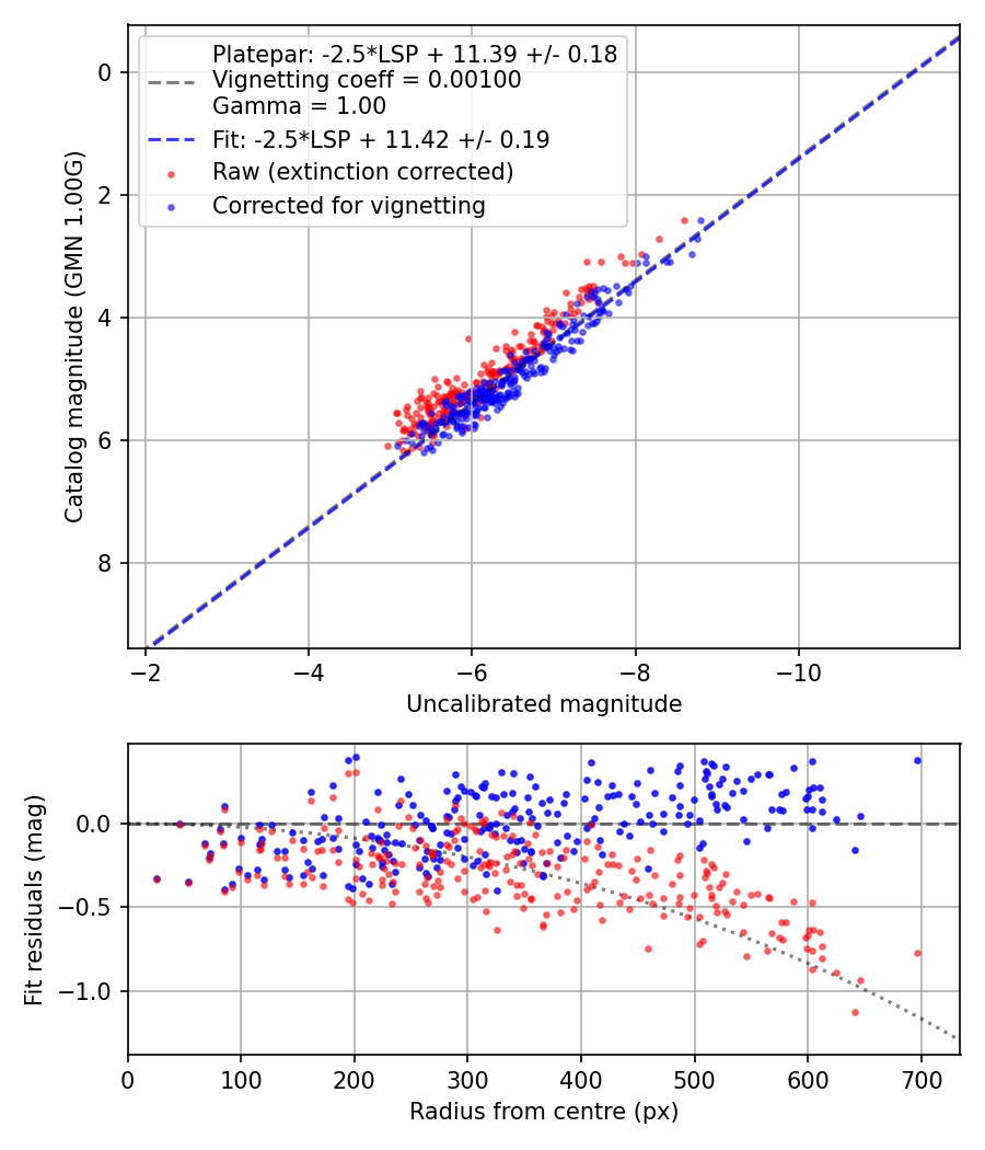 Photometry report