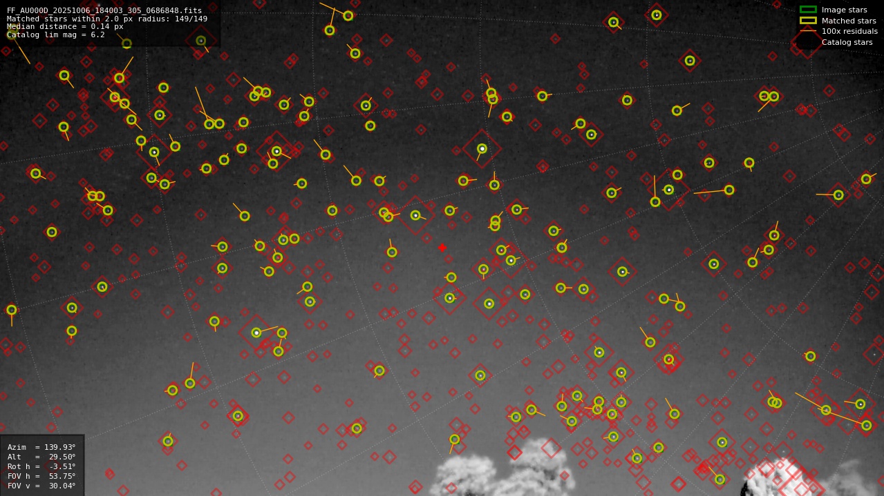 Astrometry report