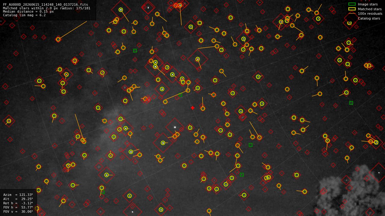 Astrometry report
