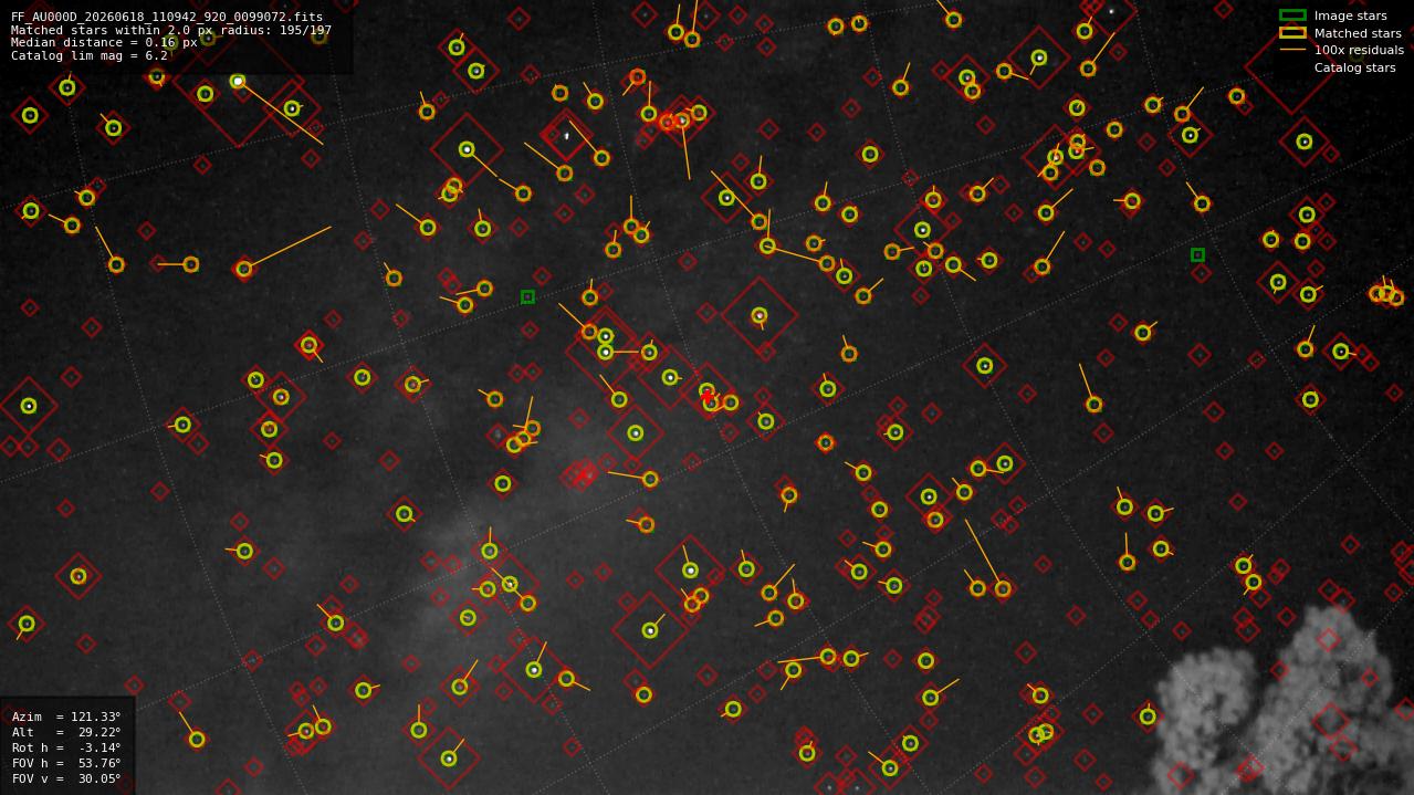 Astrometry report