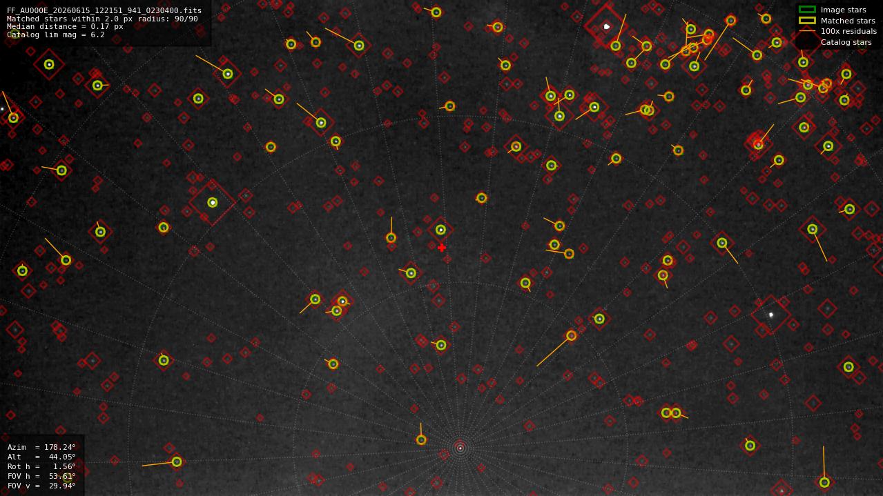 Astrometry report