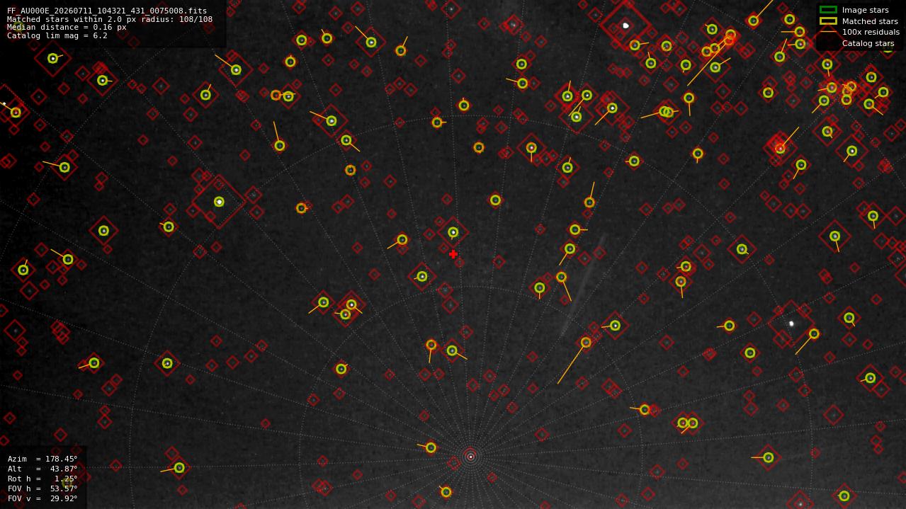 Astrometry report