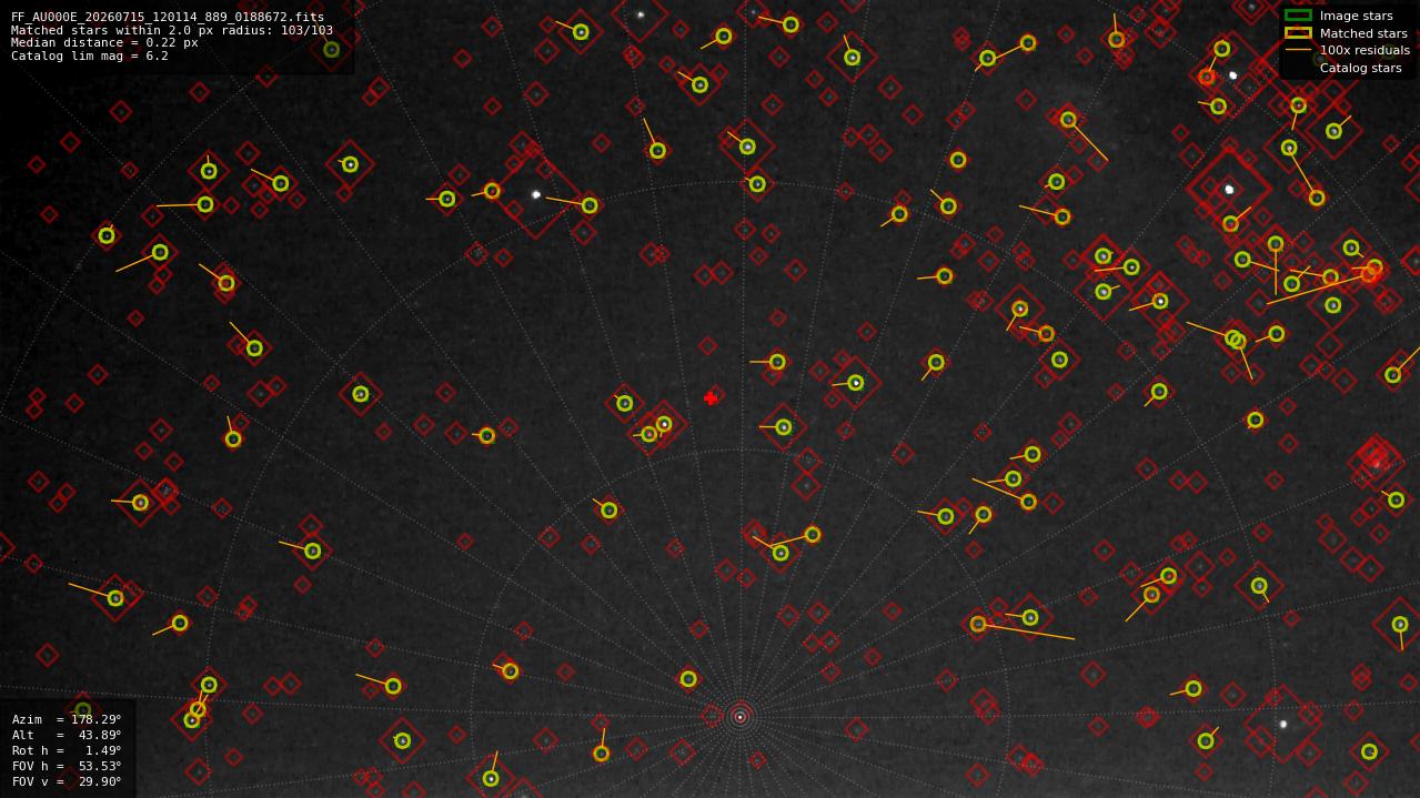 Astrometry report