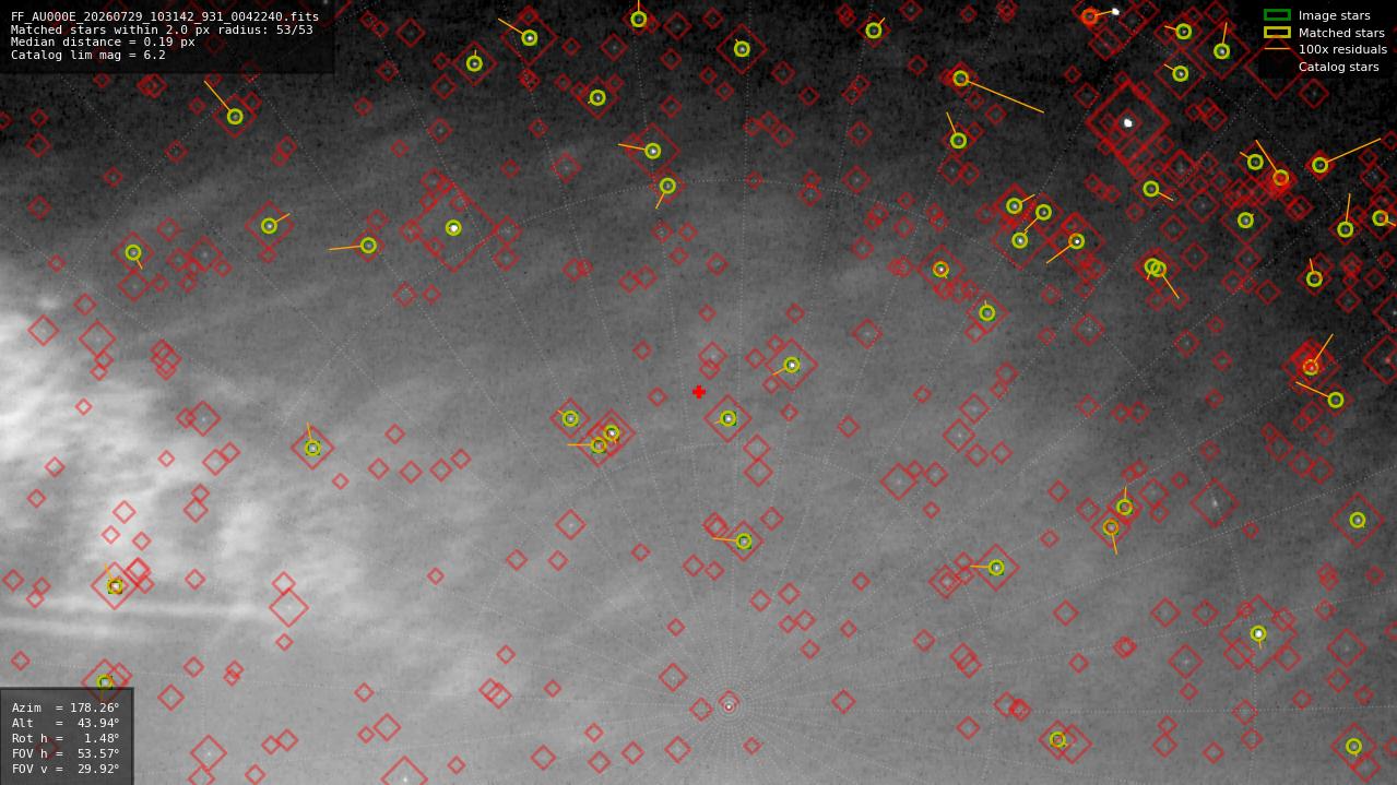 Astrometry report