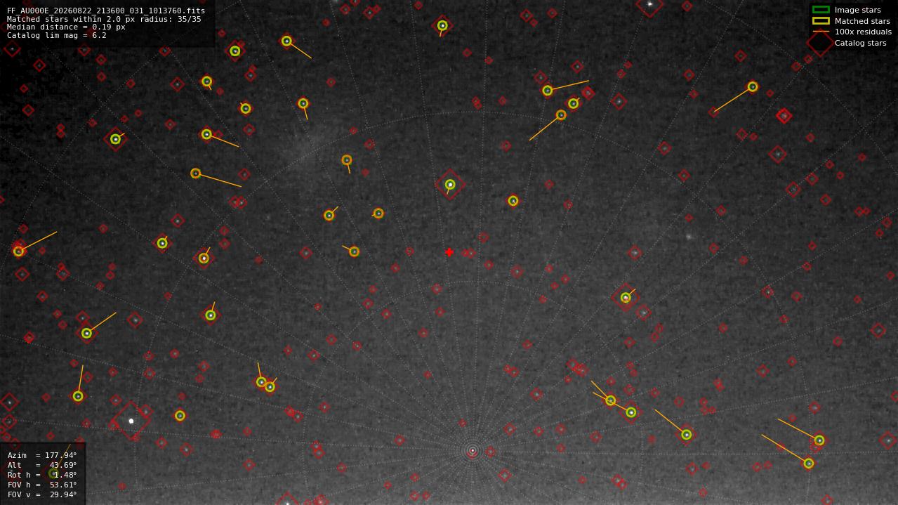 Astrometry report