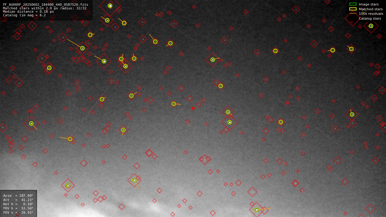 Astrometry report