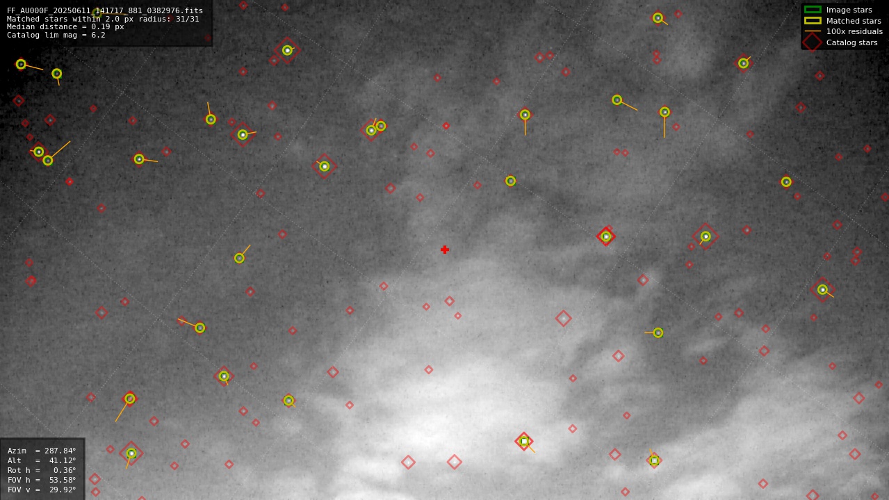 Astrometry report