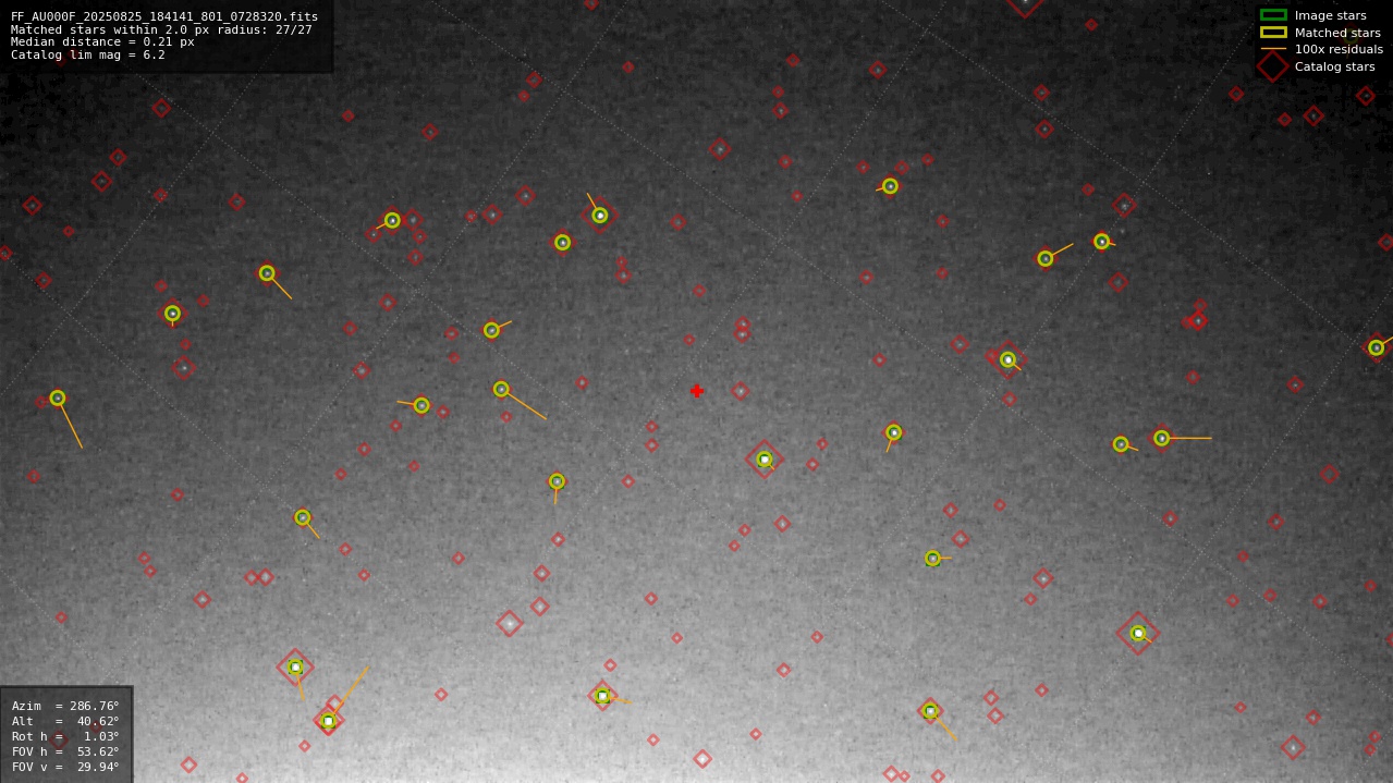 Astrometry report