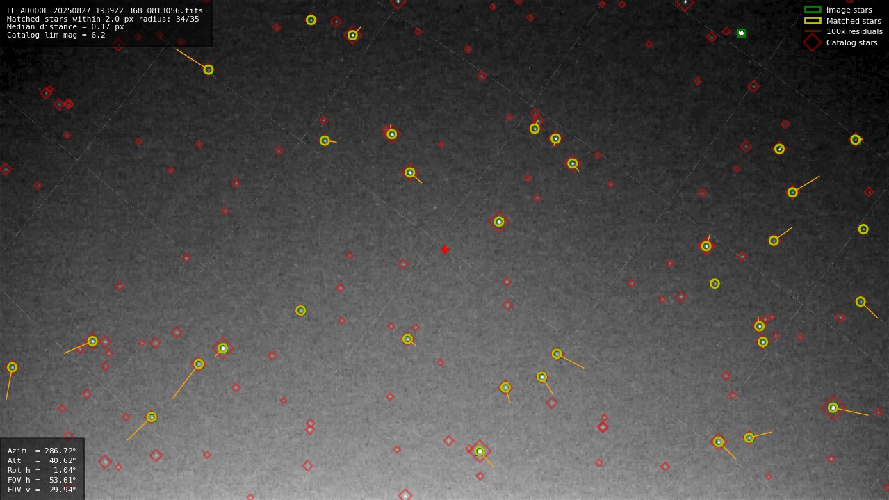 Astrometry report
