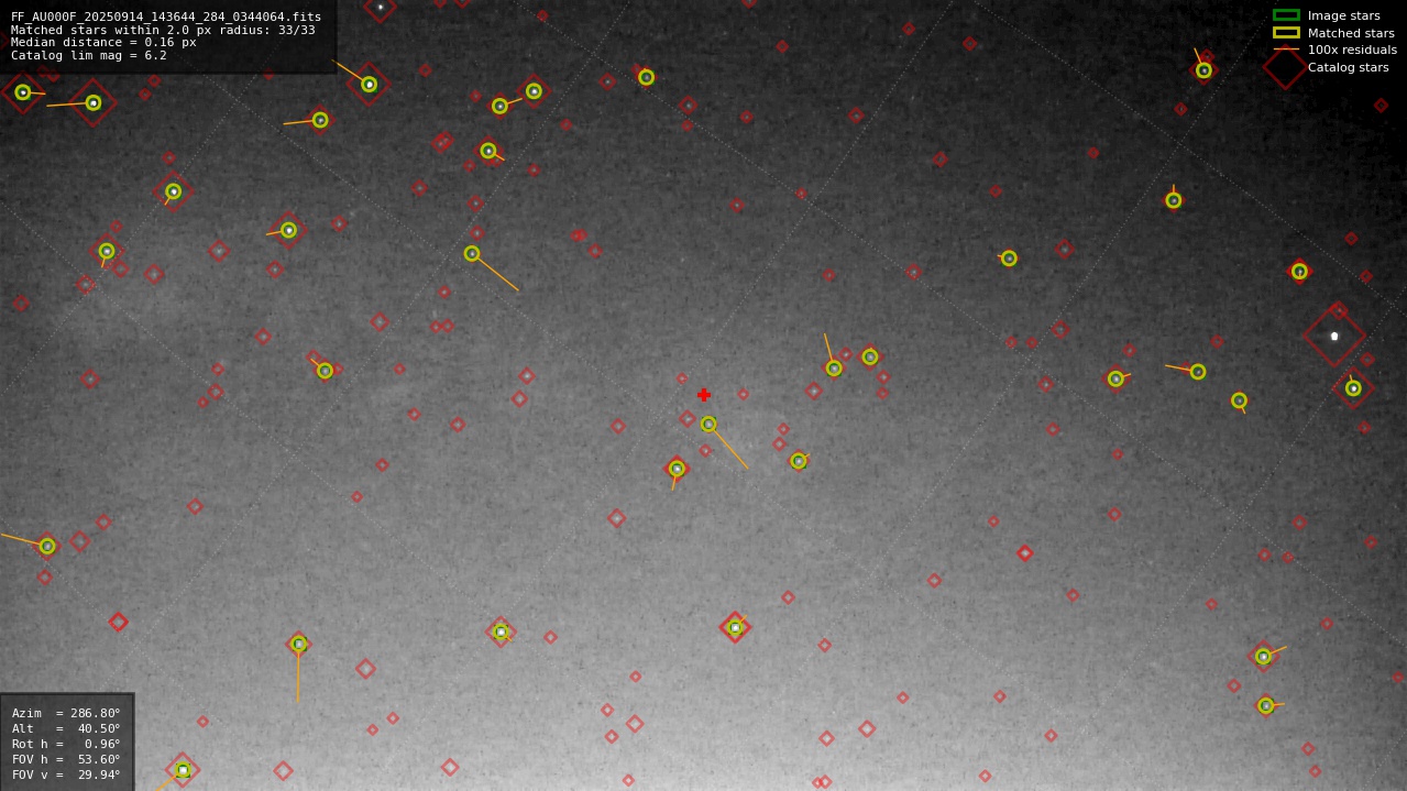 Astrometry report