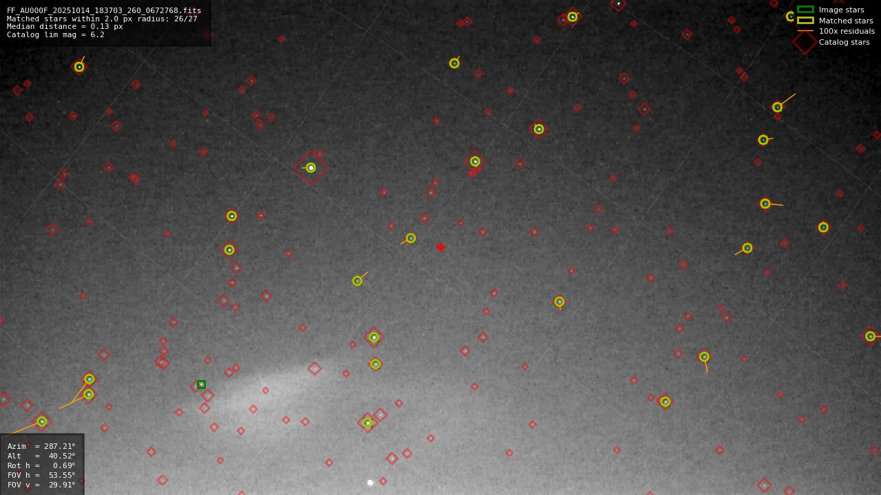 Astrometry report
