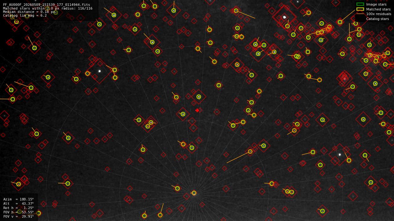 Astrometry report