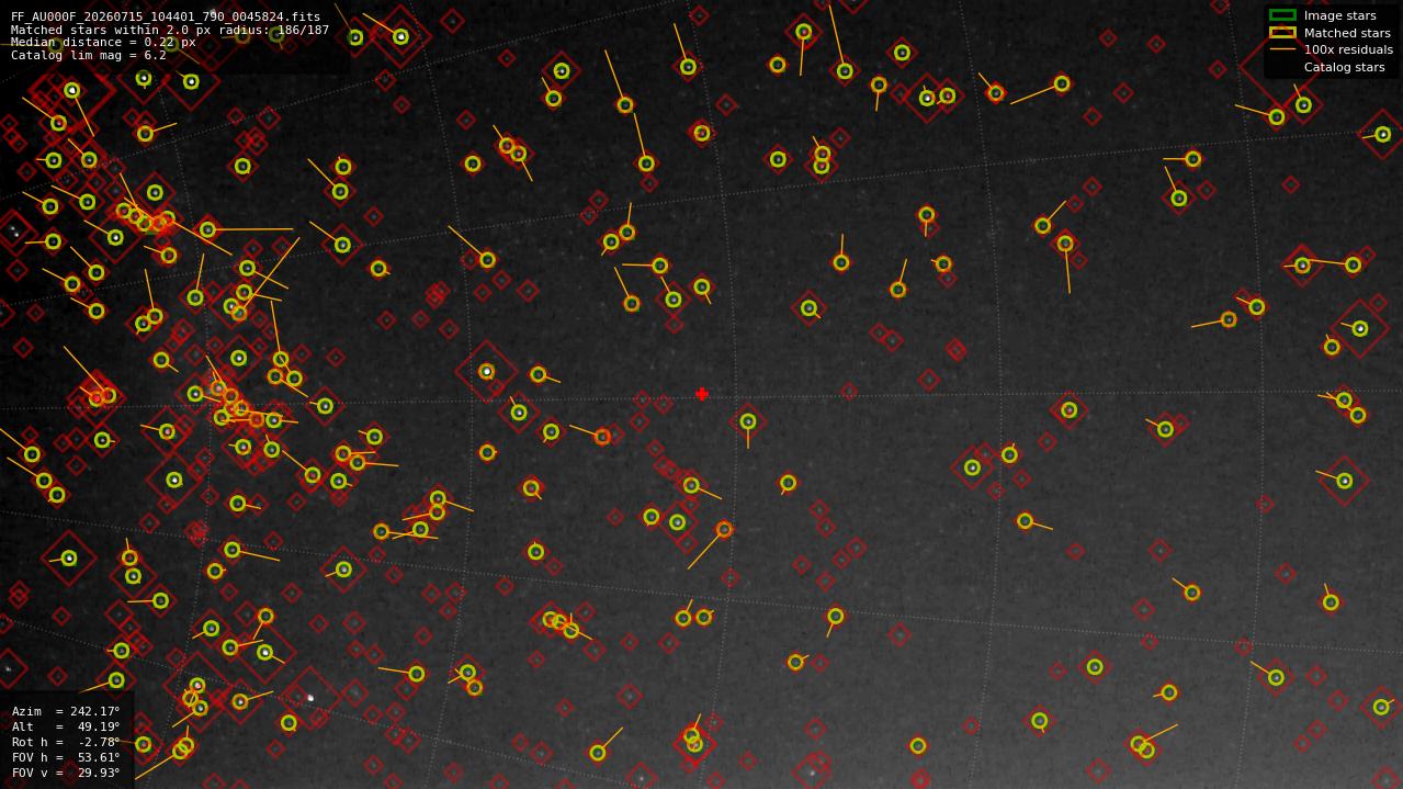 Astrometry report