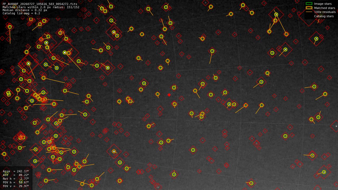 Astrometry report