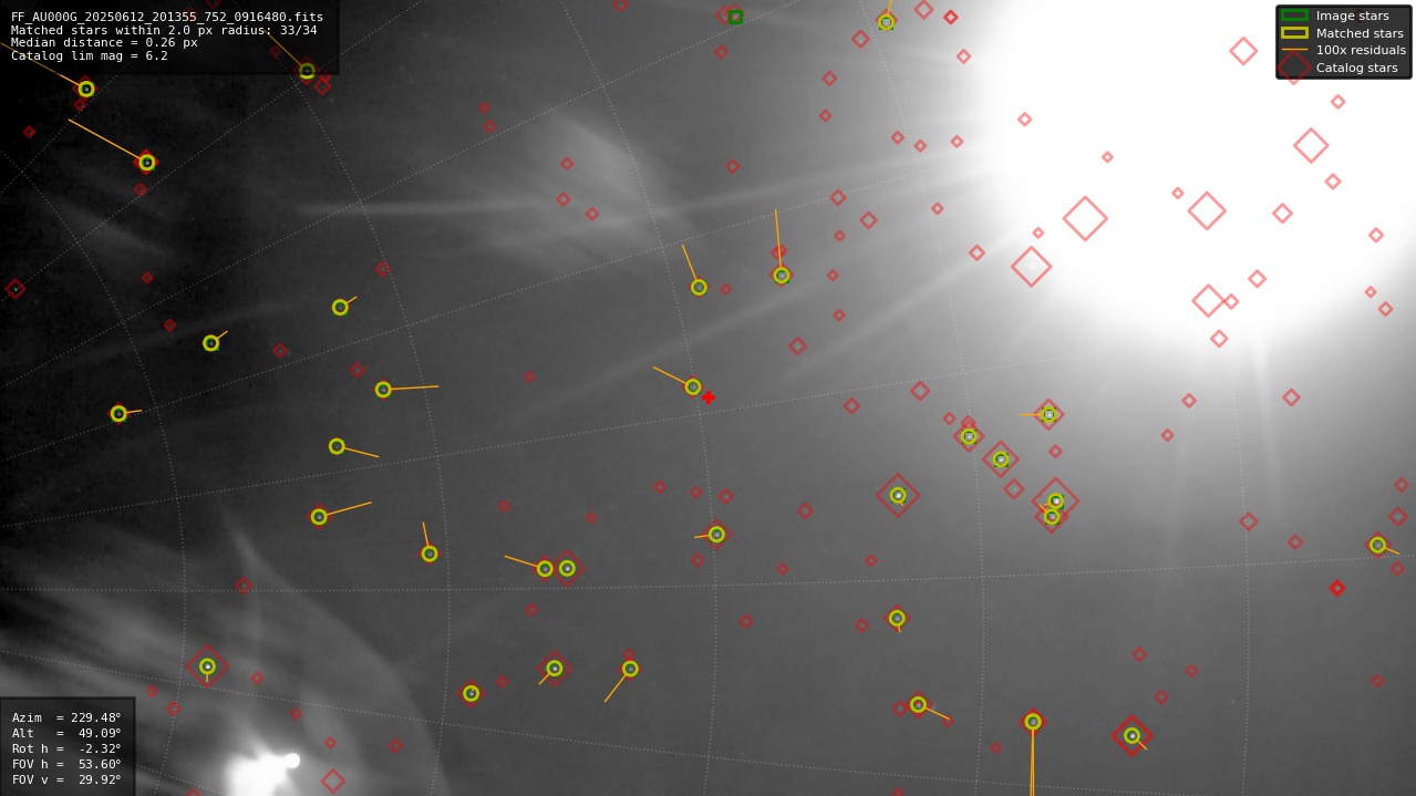 Astrometry report