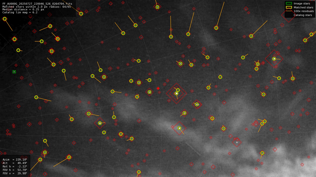 Astrometry report