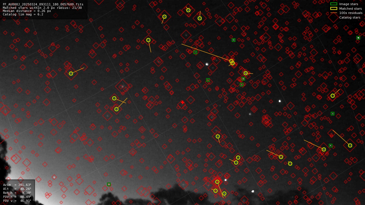 Astrometry report