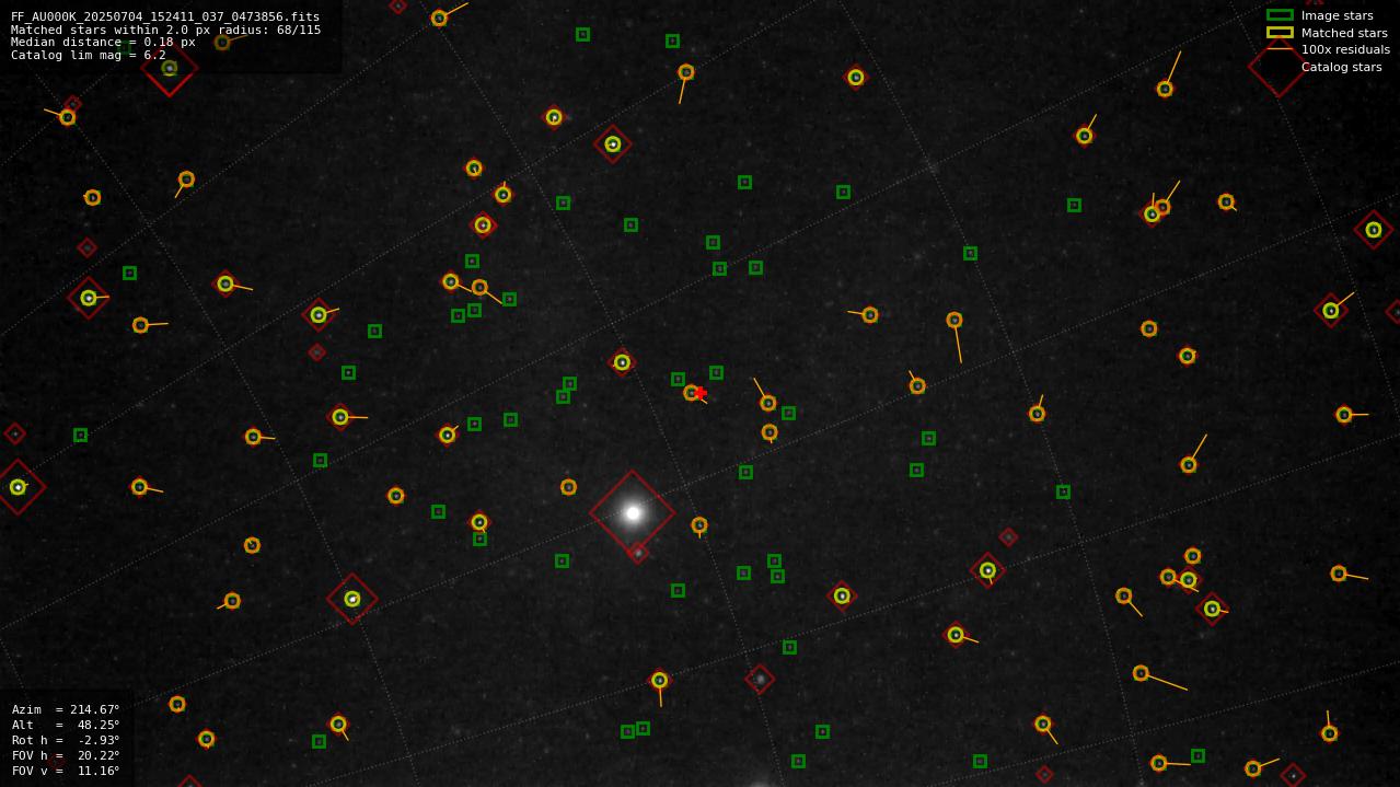 Astrometry report