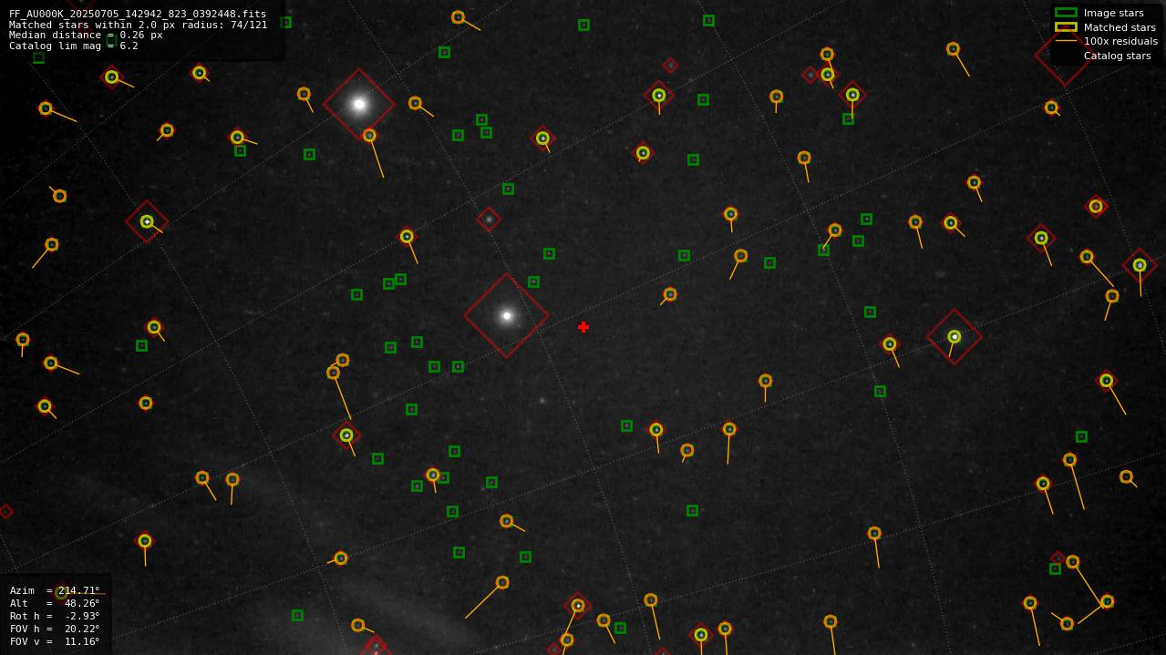 Astrometry report