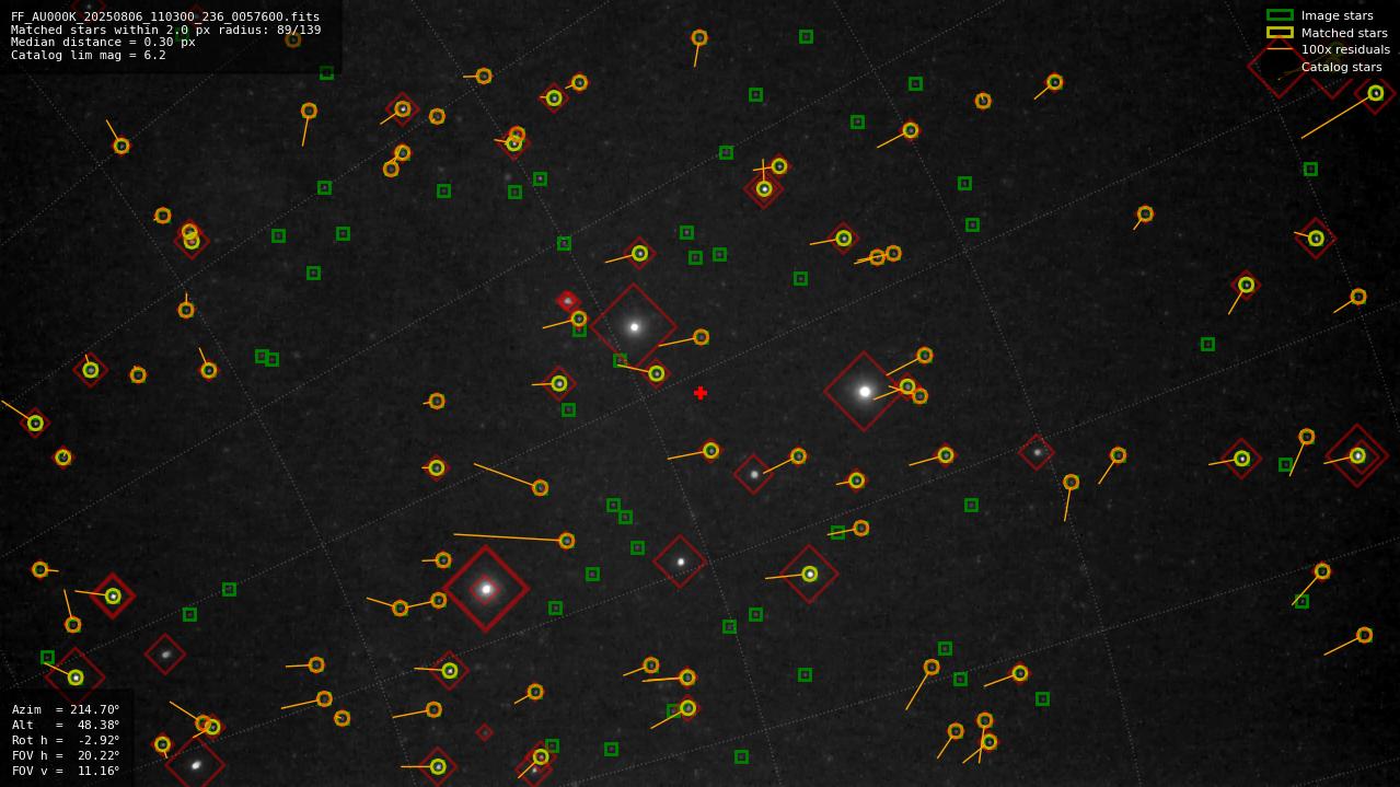 Astrometry report