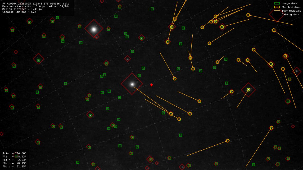 Astrometry report