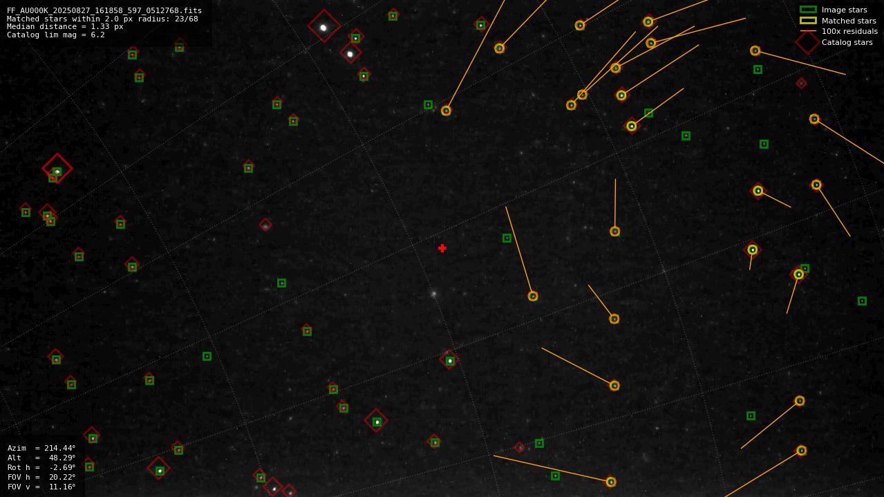 Astrometry report