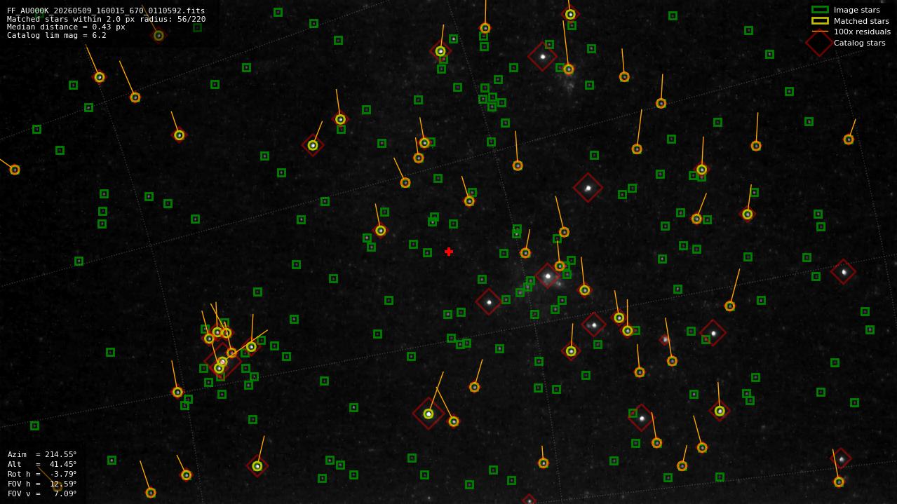 Astrometry report
