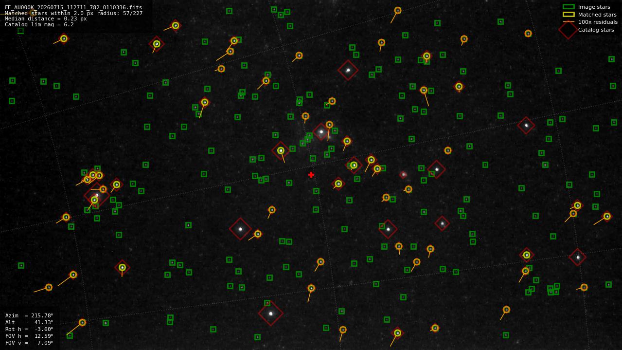 Astrometry report