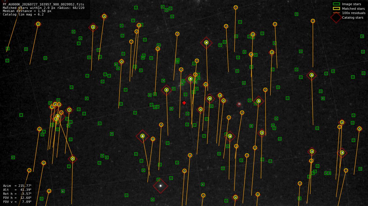 Astrometry report