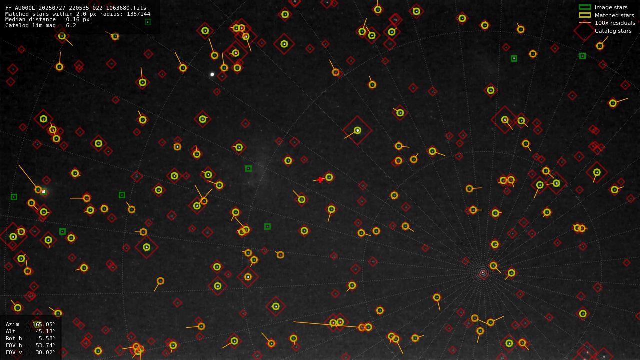 Astrometry report