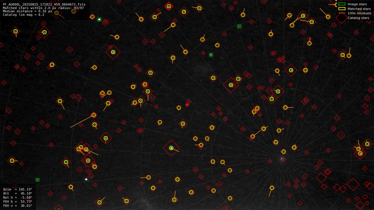 Astrometry report