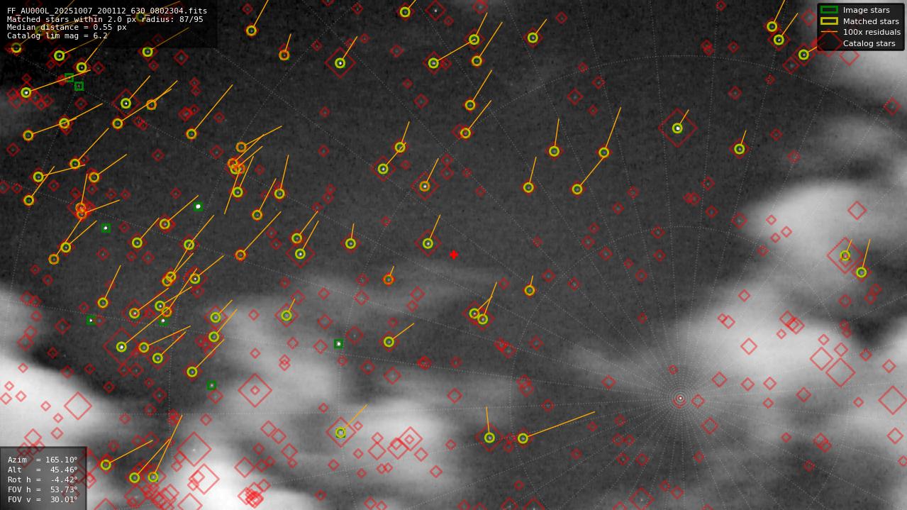 Astrometry report