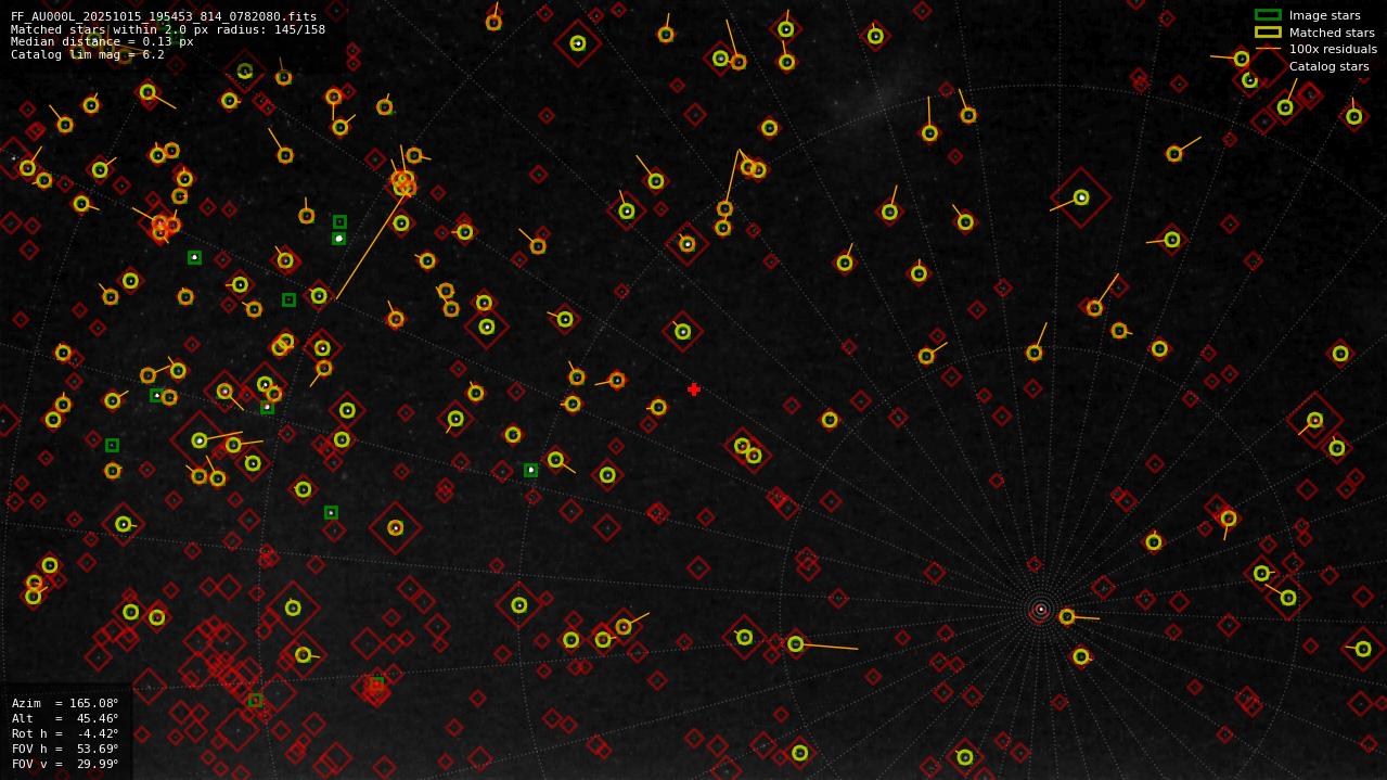 Astrometry report