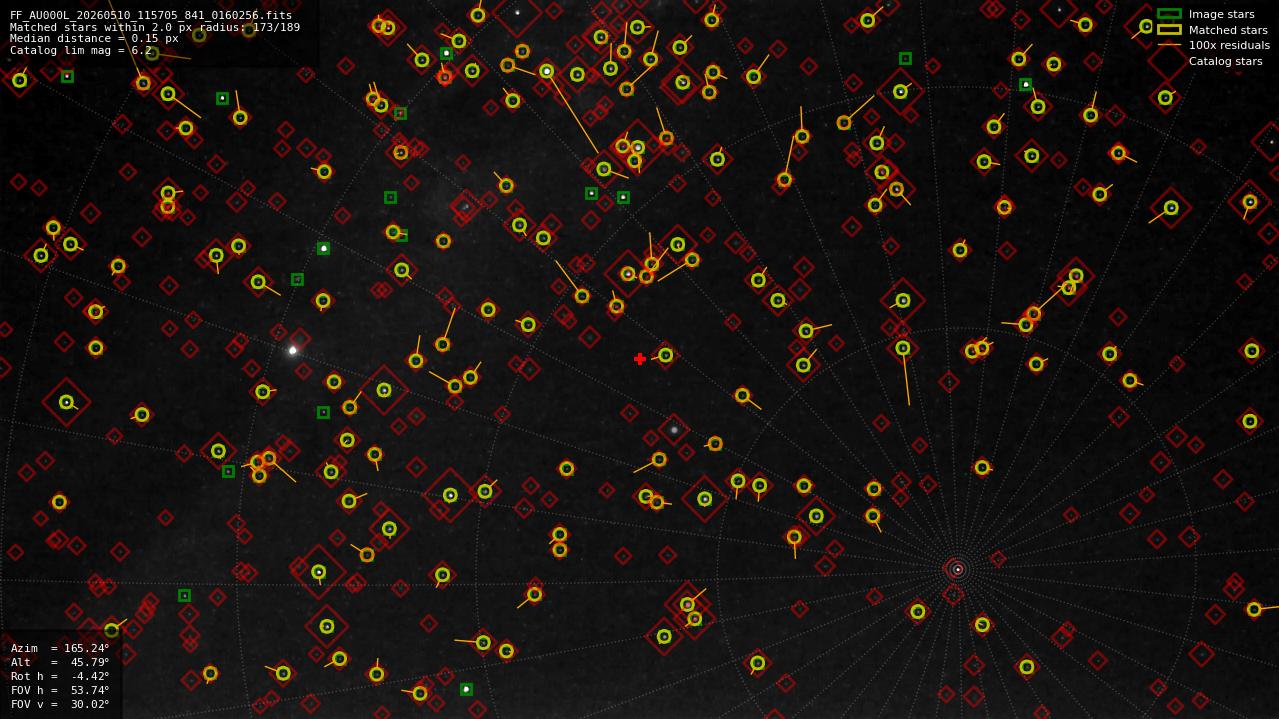 Astrometry report