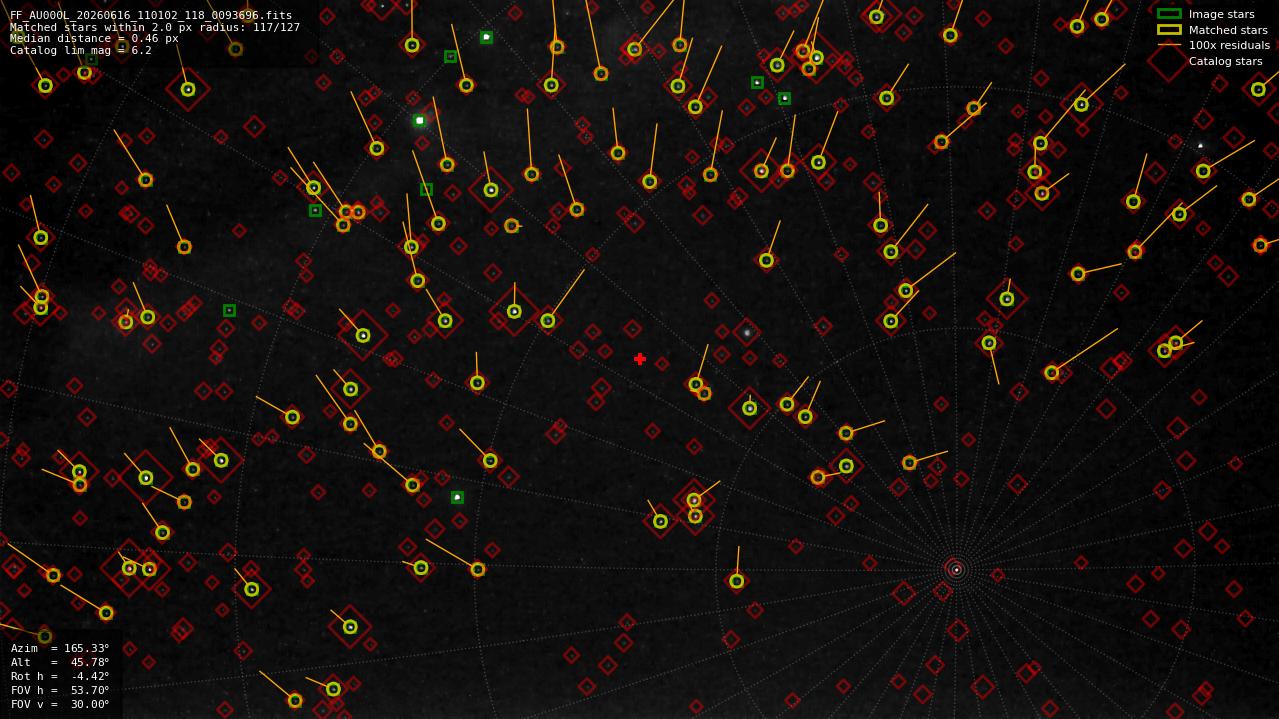 Astrometry report