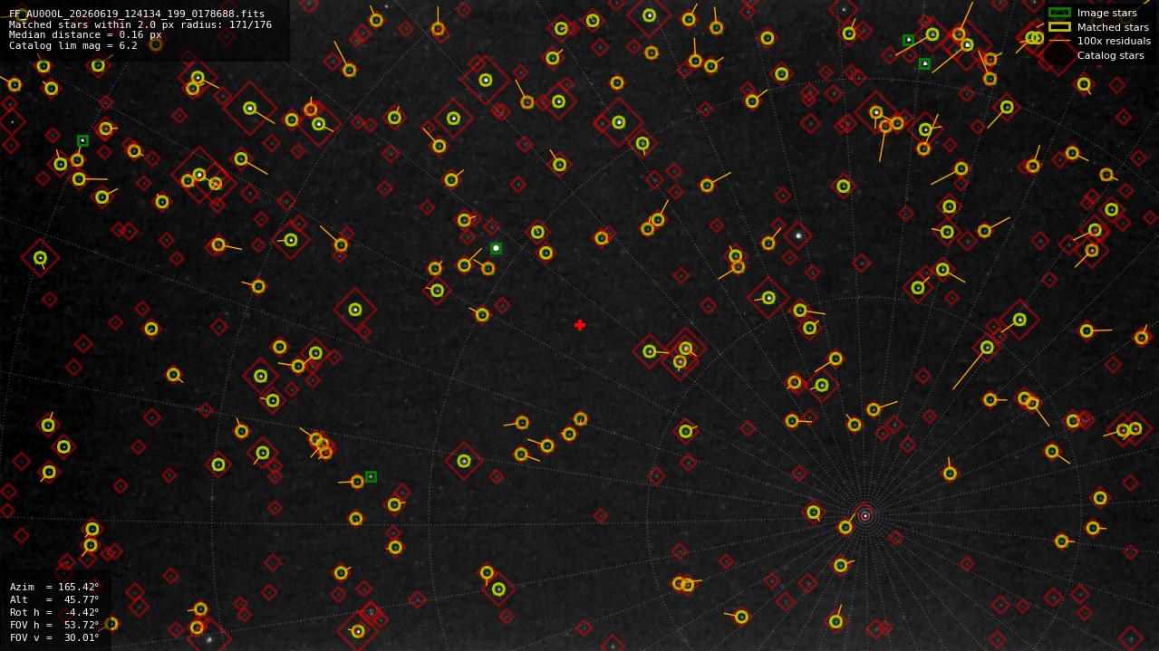 Astrometry report